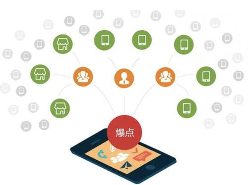 峪泉镇为什么越来越多的企业通过软文营销来引流
